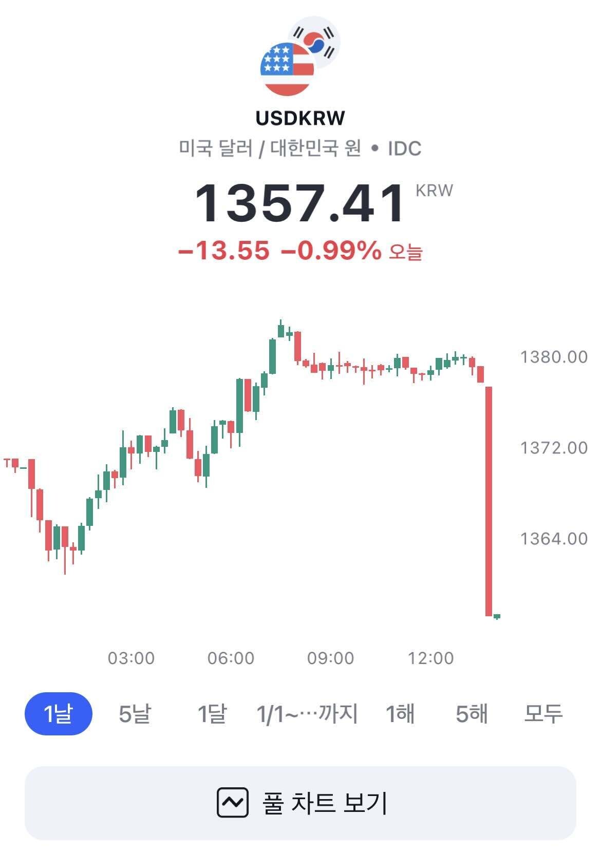 블라인드 | 주식·투자: 보유중인 달러 꼭 붙들어 쥐세요