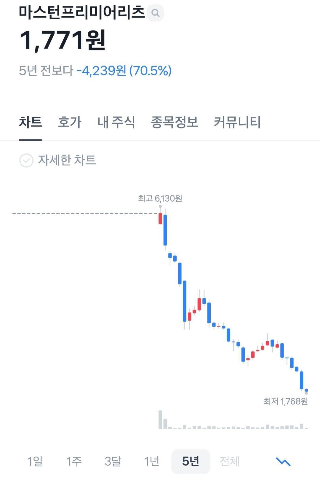 블라인드 | 주식·투자: 마스턴 꽤 유명한 자산운용사아냐?