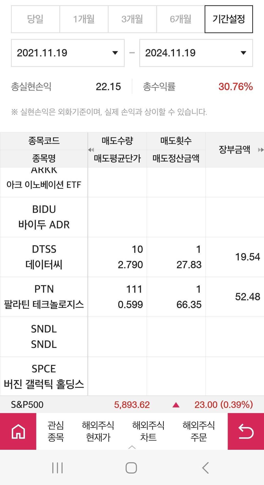 블라인드 | 주식·투자: 혹시 버진 갤럭틱 홀딩스 상장폐지되거나 하진 않았지? 왜 내 보유잔고 내역에 안뜰까?
