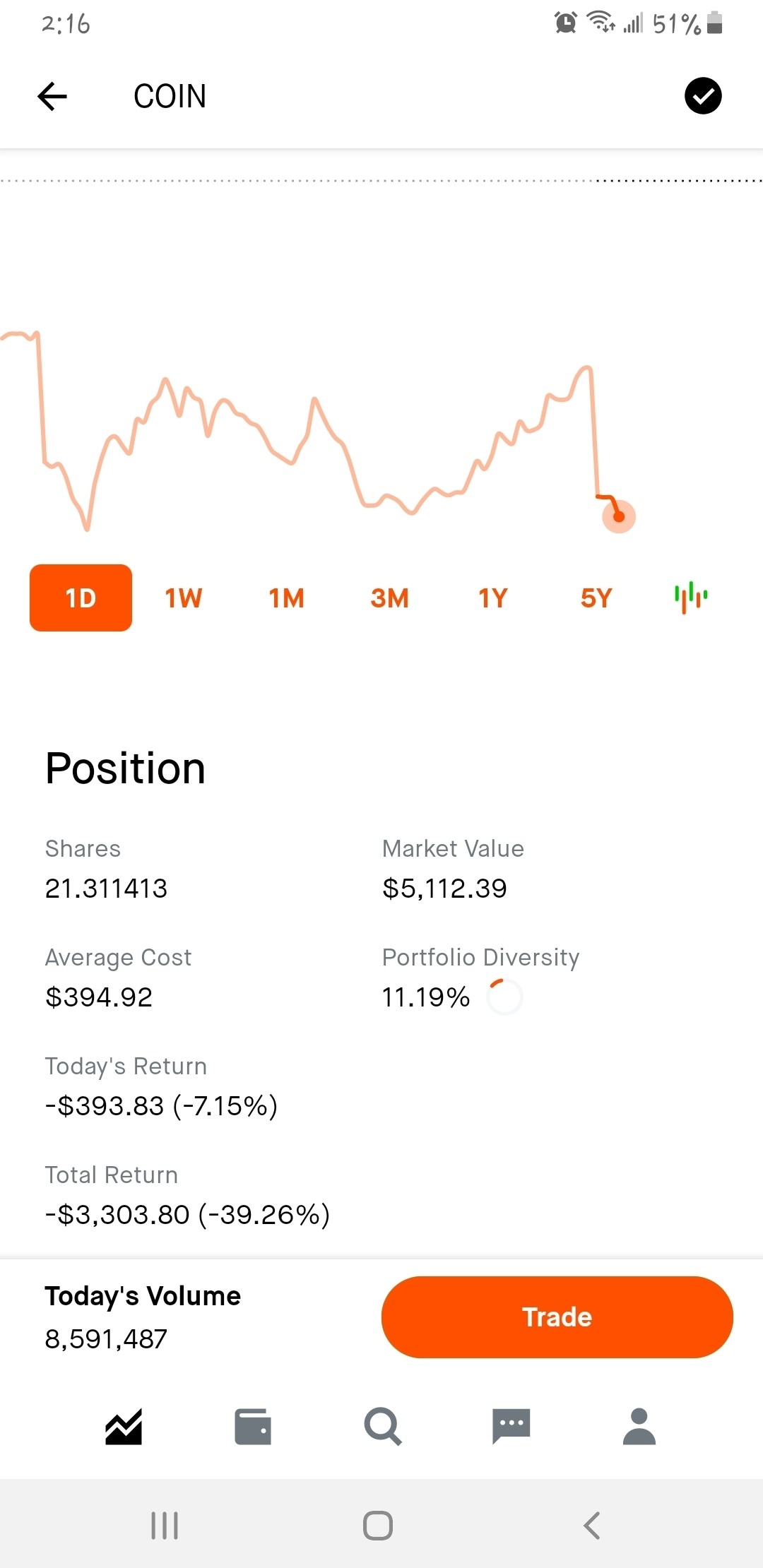 Should I sell coinbase stock ? $coin