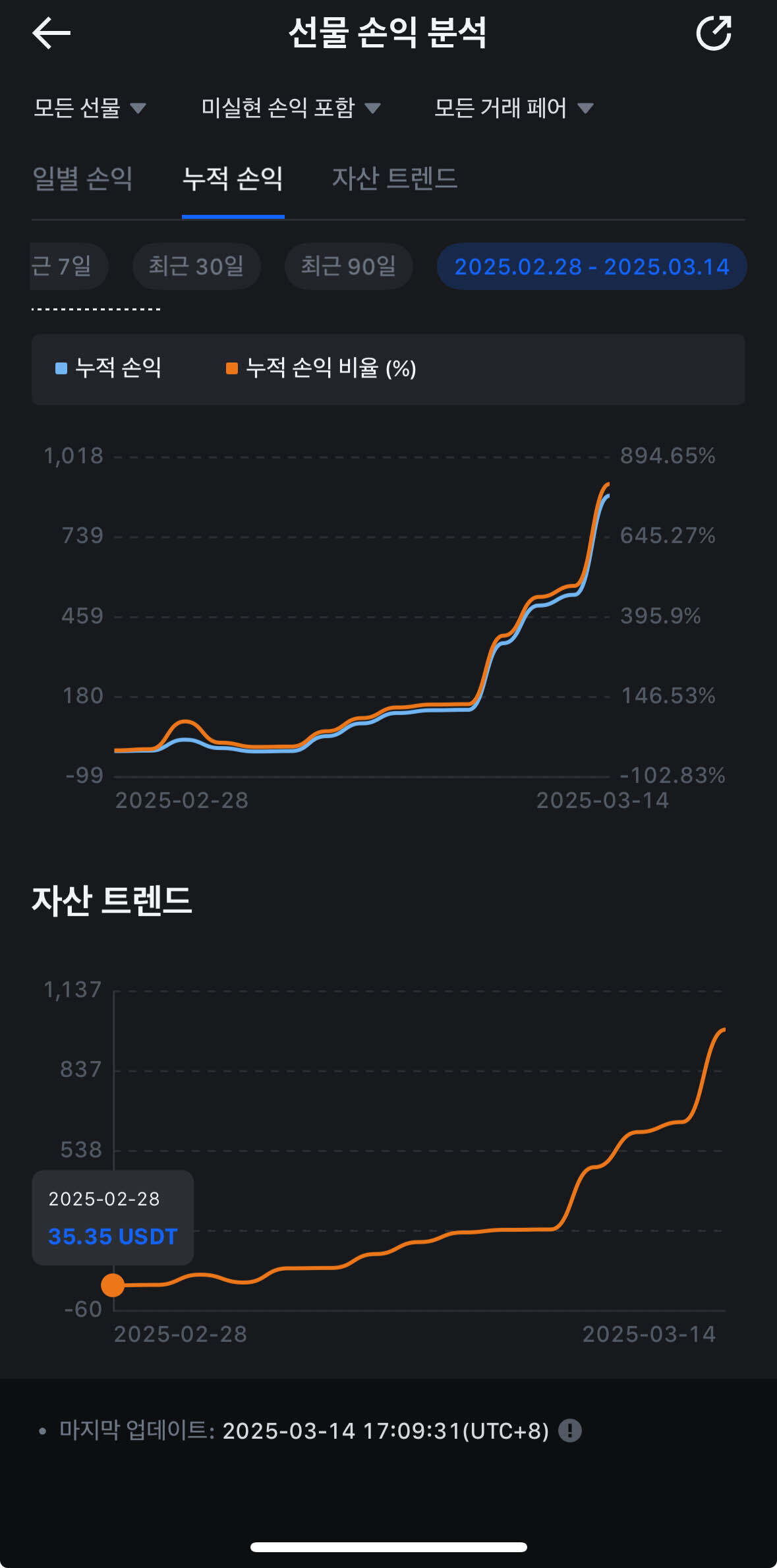 블라인드 | 암호화폐: 5만원 선물 챌린지 성공