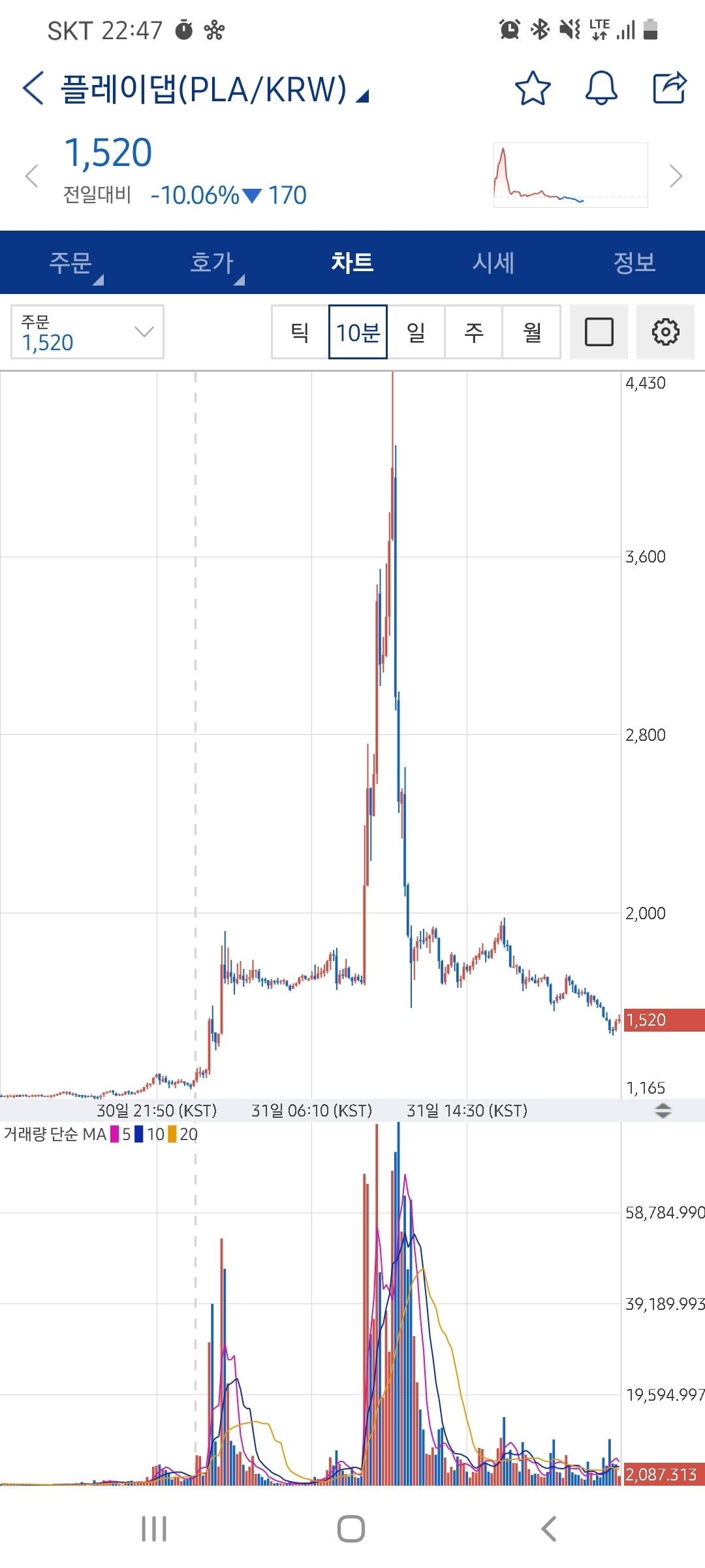 블라인드 | 암호화폐: 플레이댑 뻐큐 모양..