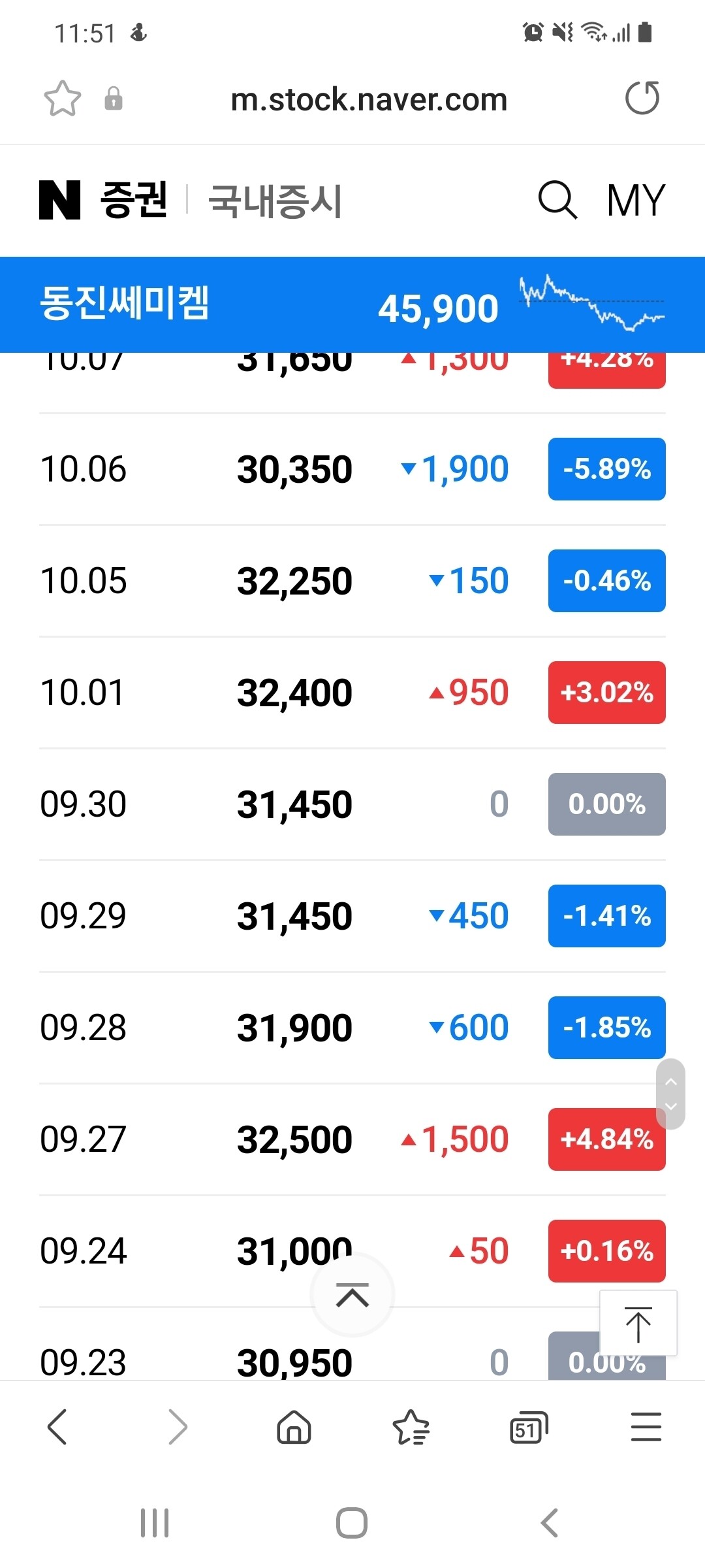 블라인드 | 주식·투자: 오스템임플란트 횡령좌 주잘알이네