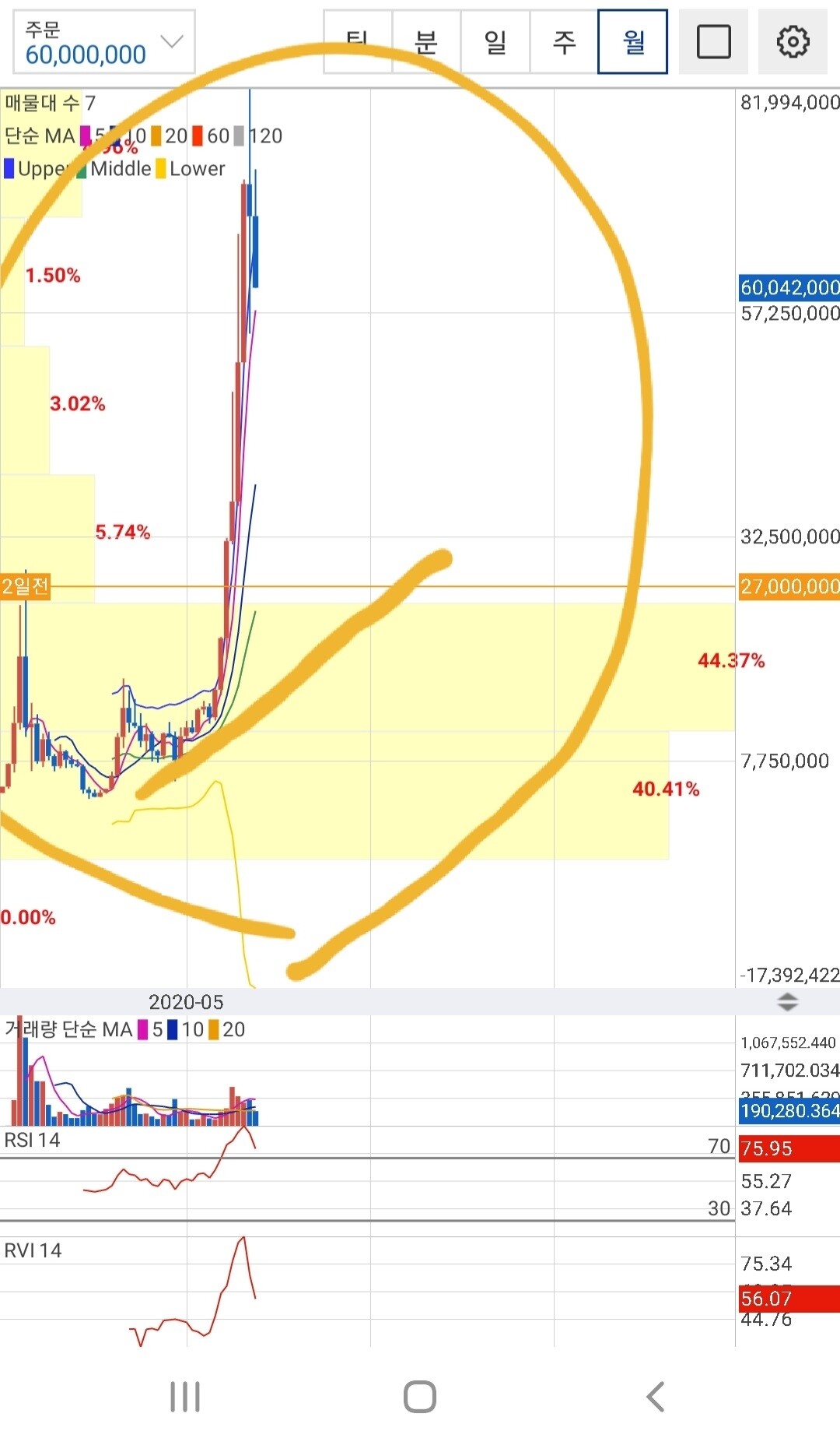 블라인드 | 암호화폐: 코인)비트코인 대기업들간의 차트비교 분석.