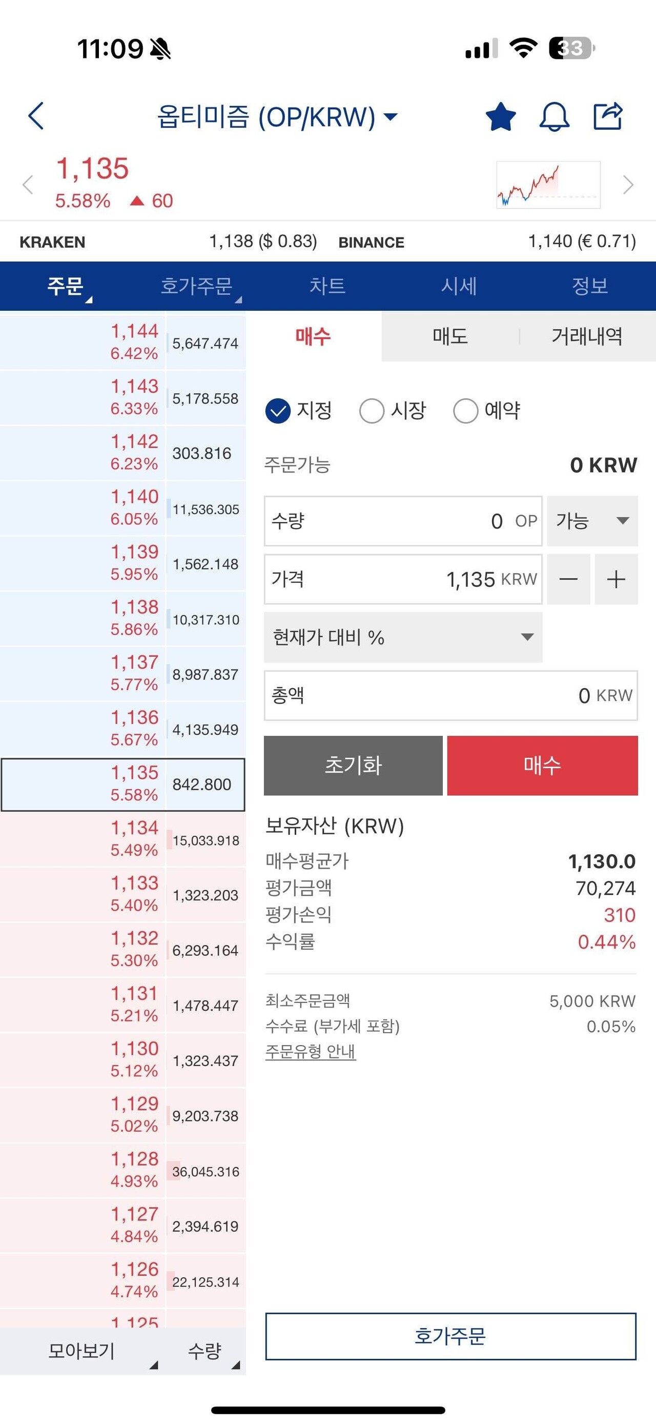 블라인드 | 암호화폐: 간만에 수익인증 합니다