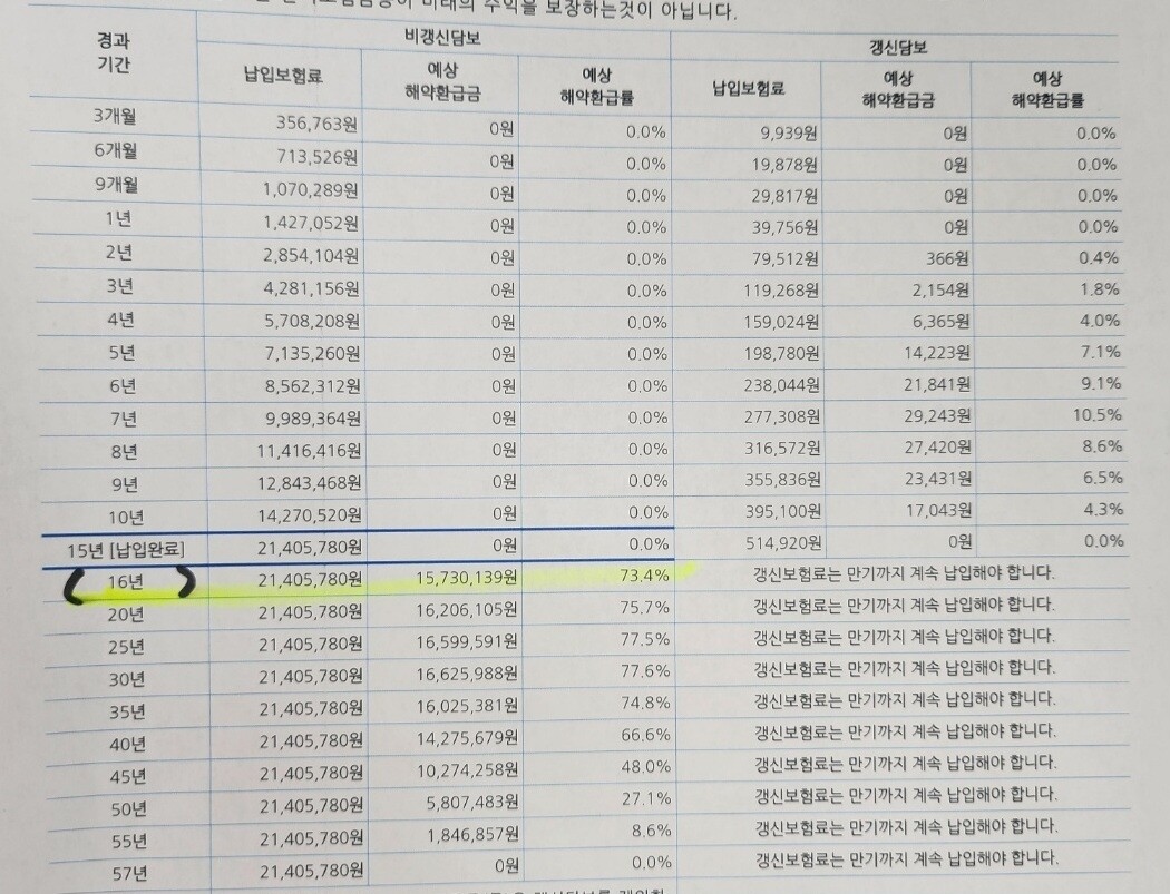 실비보험 청구시 필요한 서류
