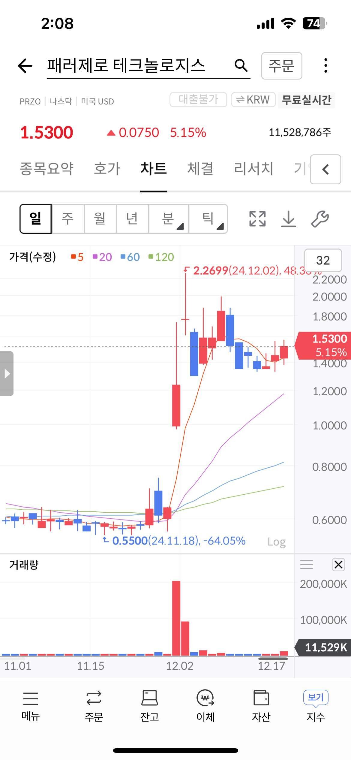 블라인드 | 주식·투자: 잡주 급등주 개고수 있어?
