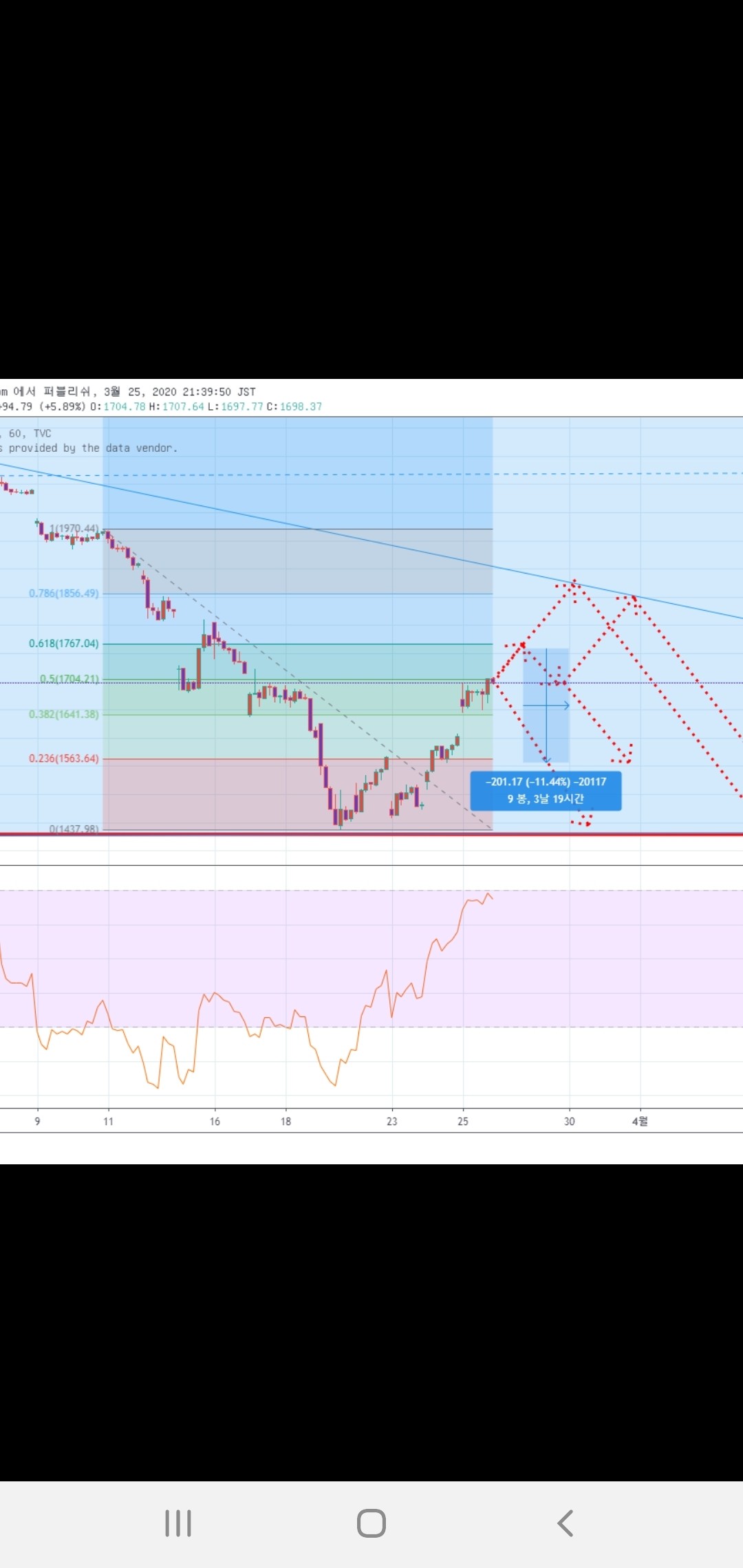 블라인드 | 주식·투자: 인버스 타점 의견 공유