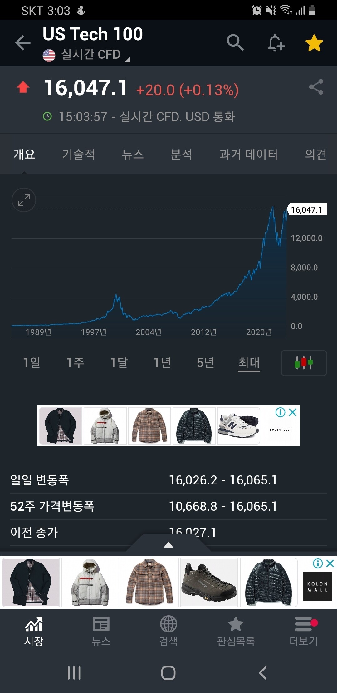 블라인드 | 주식·투자: 나스닥 100 선물, 16000 재돌파