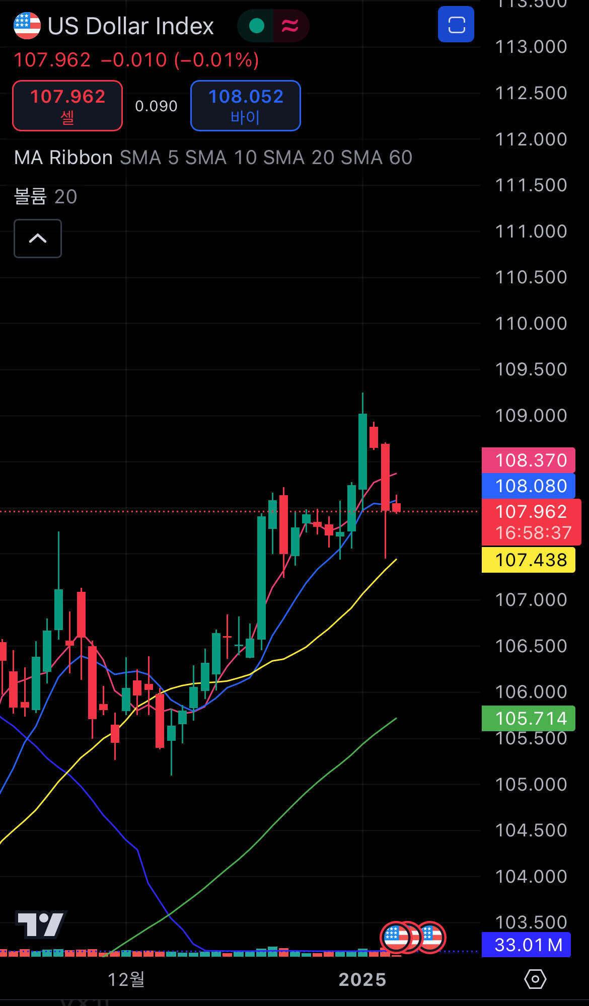 블라인드 | 주식·투자: 환율 얘기할거면 달러 인덱스도 좀 봐라