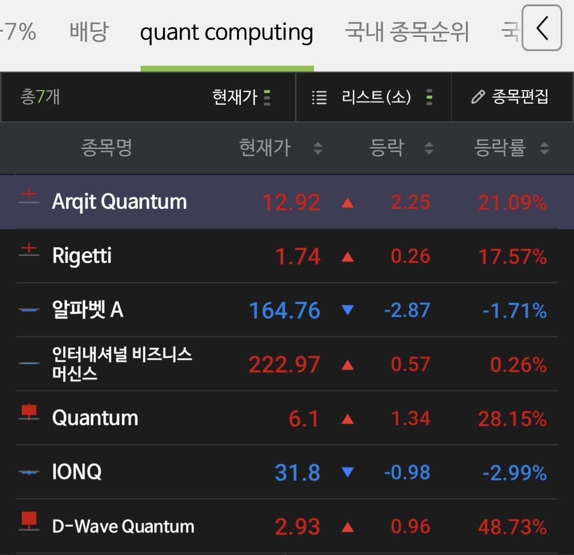 블라인드 | 미국주식: 양자 컴퓨터 관련주