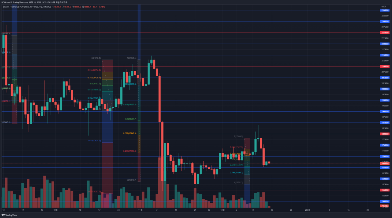 블라인드 | 암호화폐: ㅋㅋㅋ 다들 레버리지 100배 씀? 거 1퍼도 안빠졌구만 ㅋㅋㅋ