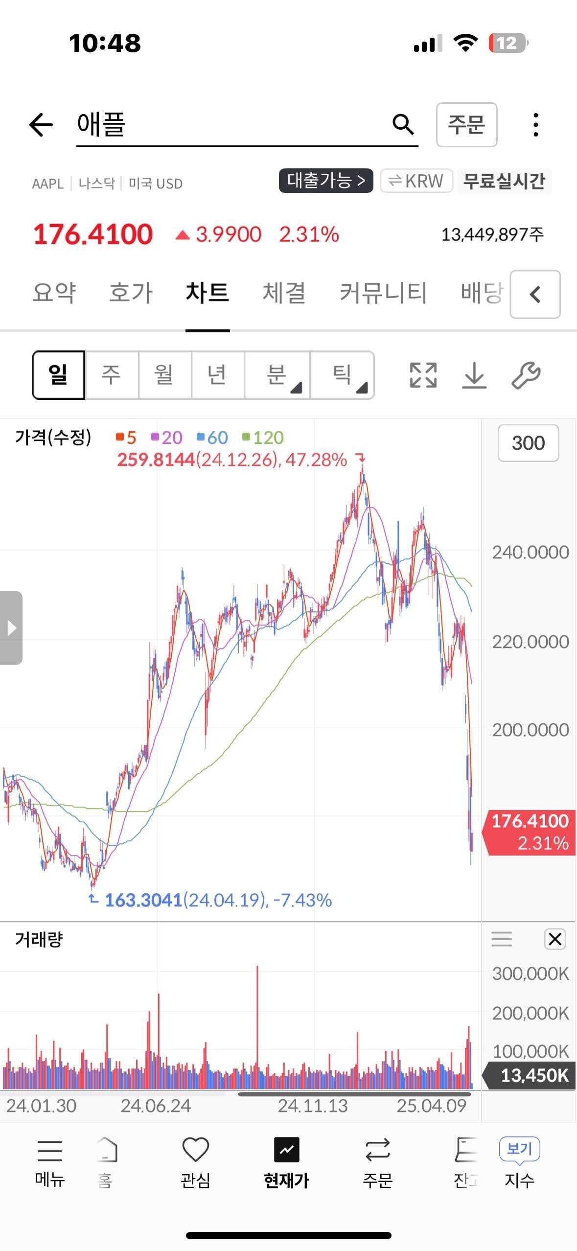 애플 (AAPL) 주가 분석 — 시세·전망·투자 포인트 총정리 (2026) — 주식 추가 이미지