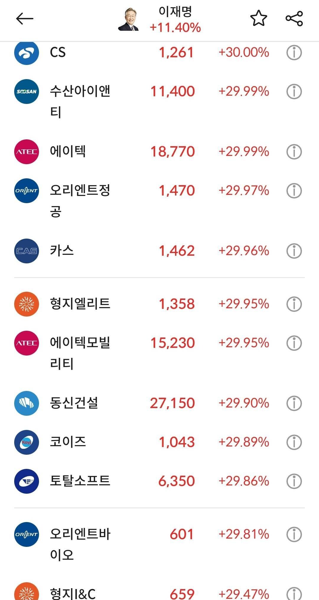 블라인드 | 주식·투자: 이재명 관련주