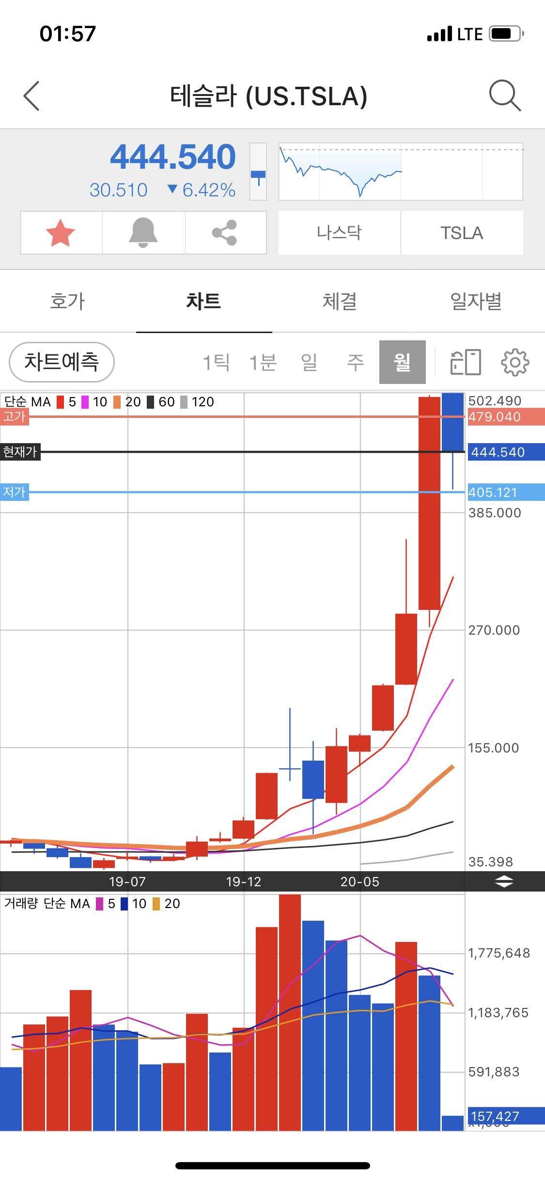테슬라 (TSLA) 주가 분석 — 시세·전망·투자 포인트 총정리 (2026) — 주식 데이터 이미지