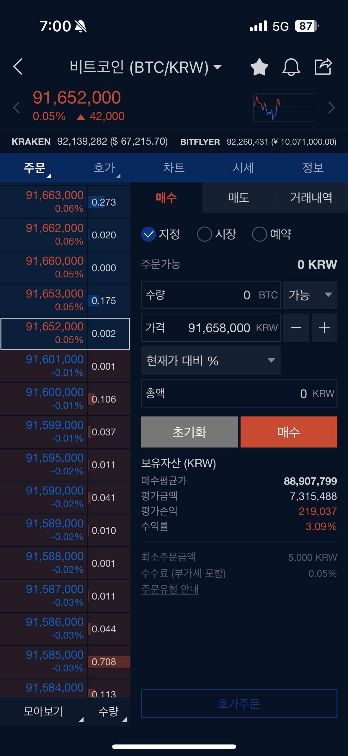 블라인드 | 암호화폐: 비트코인 처음으로 사고싶네.... 추매 늦었나