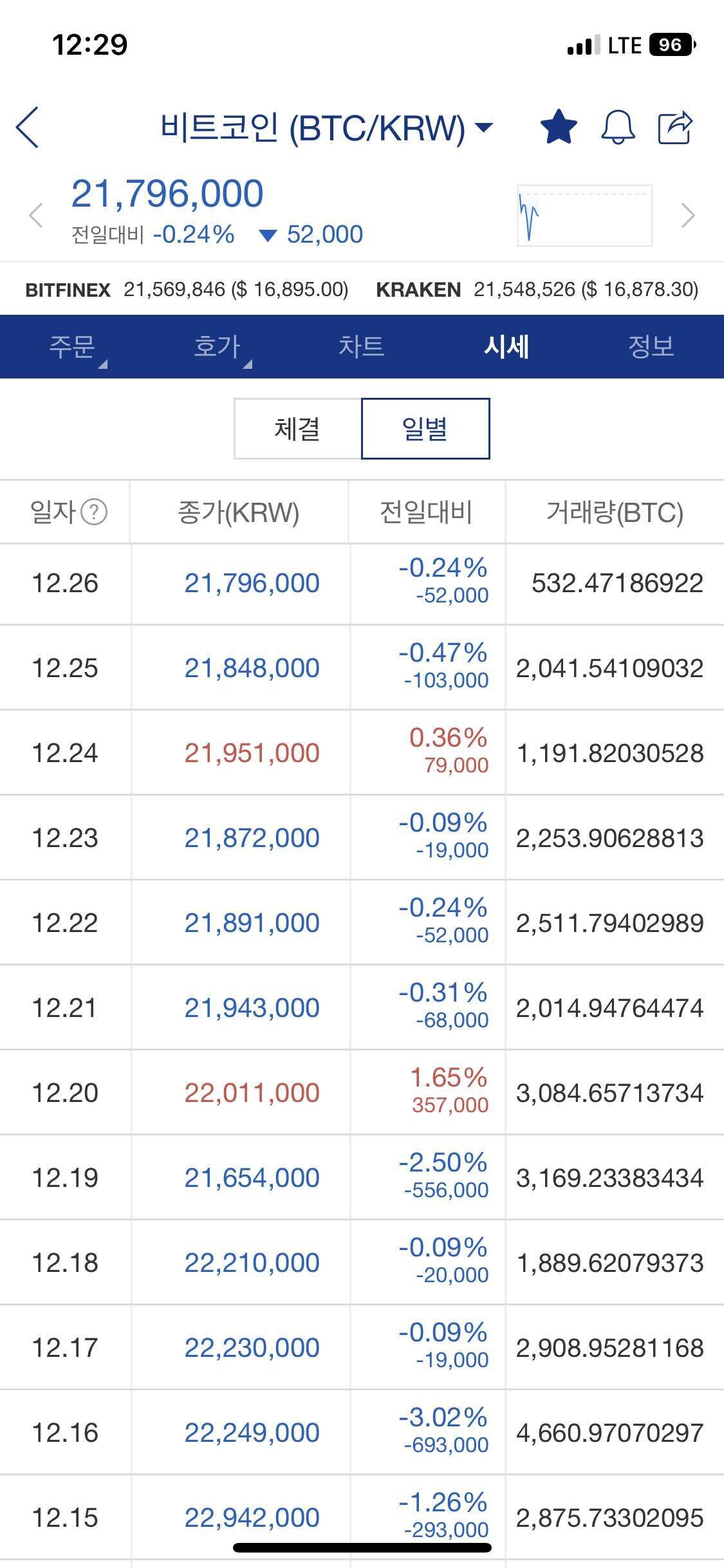 블라인드 | 암호화폐: 비트코인 병x이네