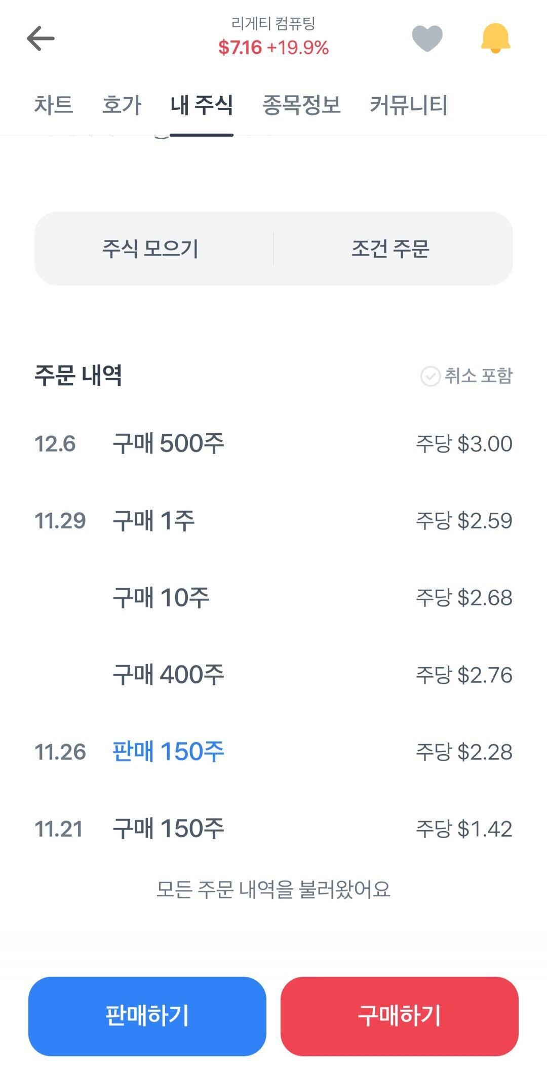 블라인드 | 주식·투자: 실SQ(Laes)보유자 있나?