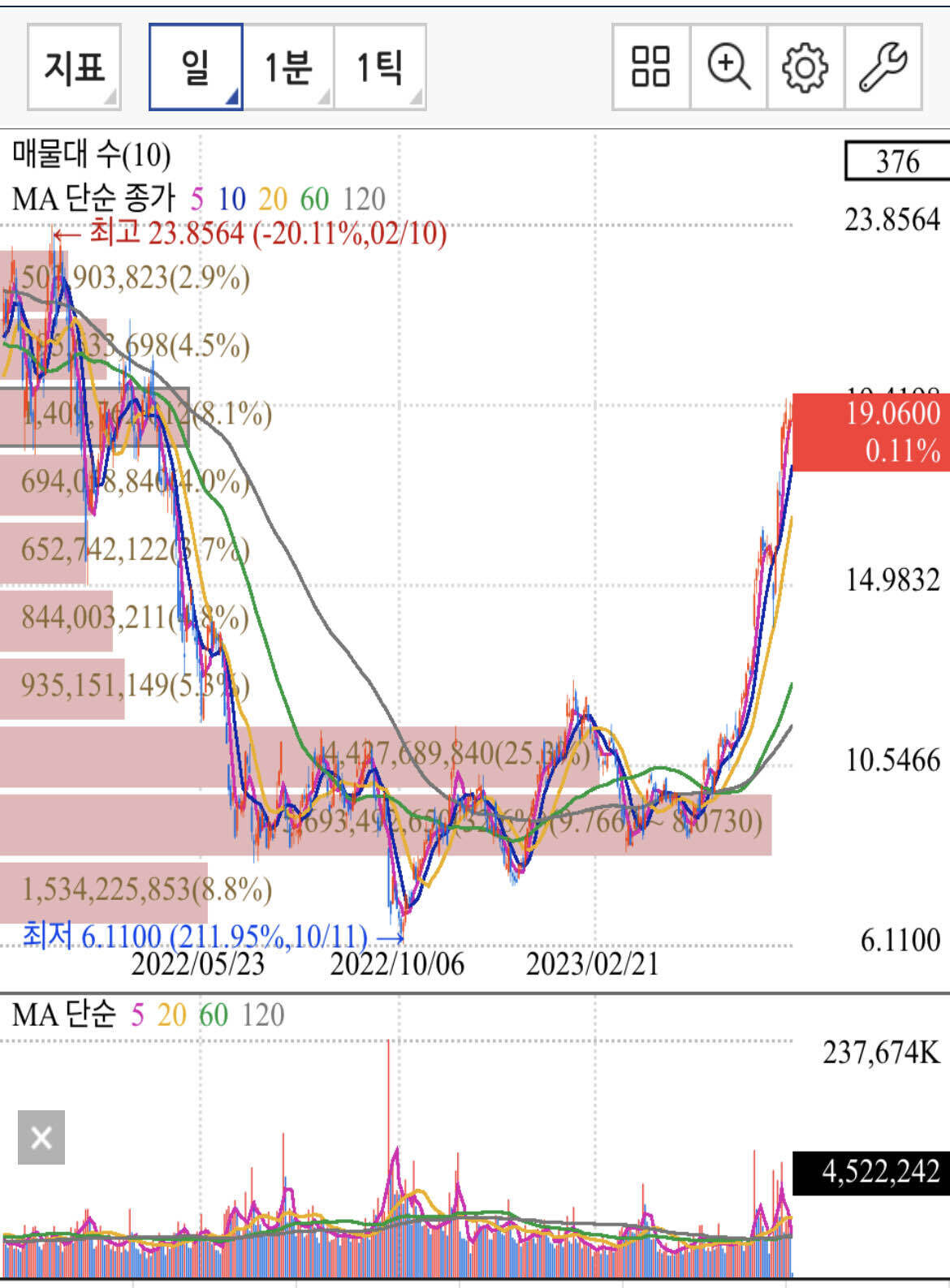 블라인드 | 주식·투자: 컵앤핸들??????