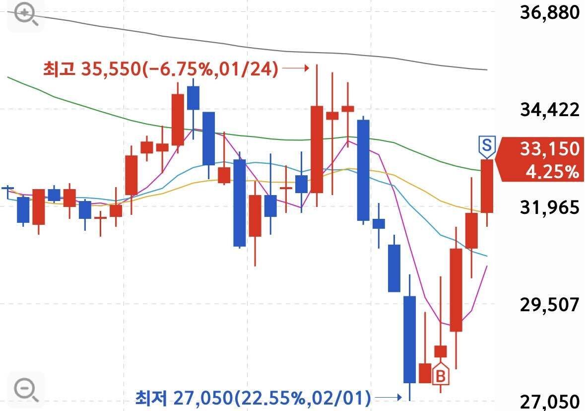 블라인드 | 주식·투자: 고수형들 매도 원칙 어떻게들 가져가?