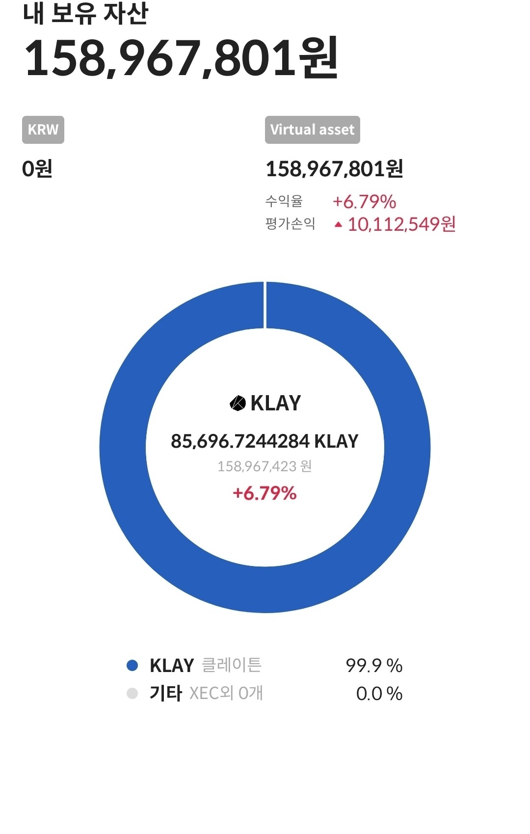 블라인드 | 암호화폐: 클레이튼