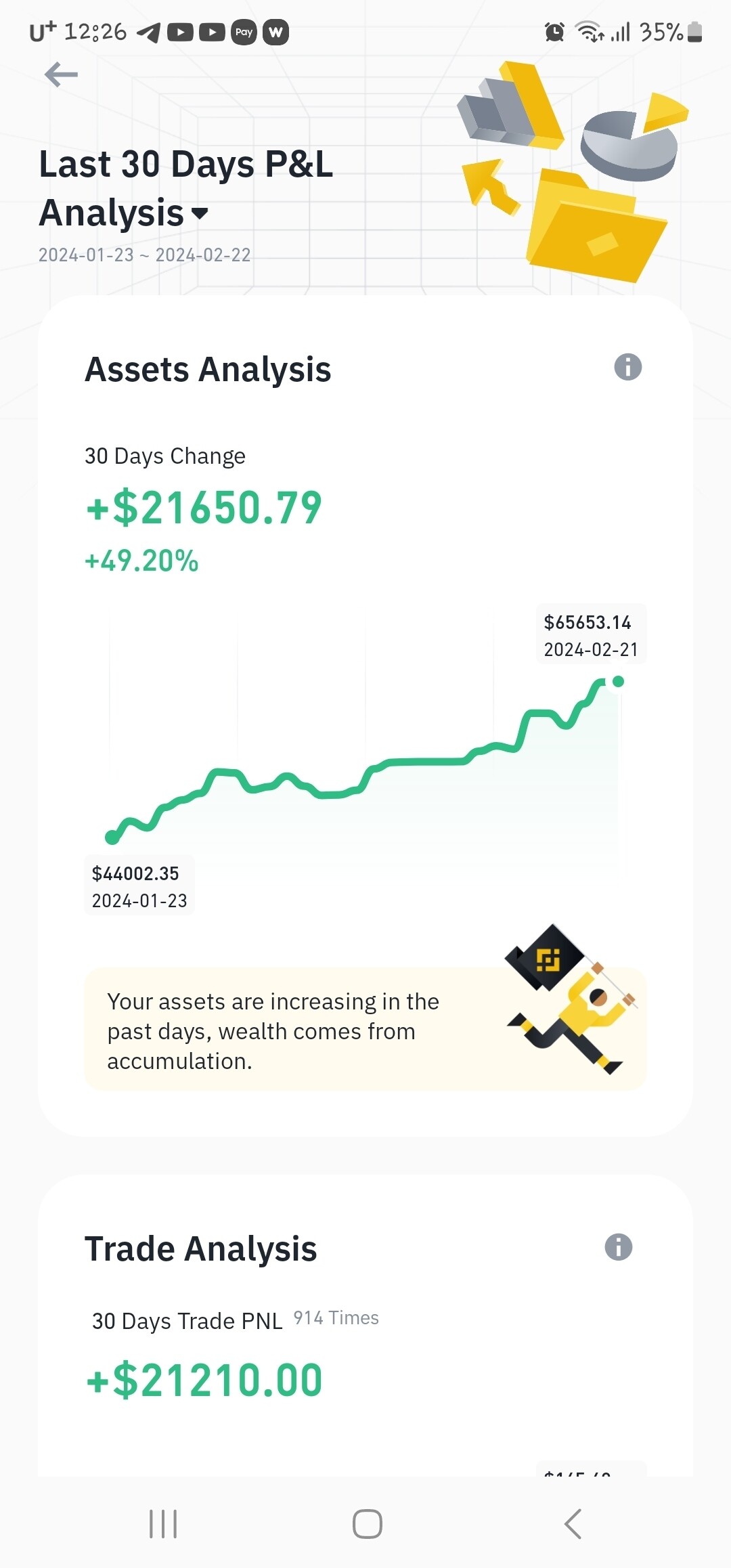 블라인드 | 암호화폐: 이번달 수익과 대략적인 매매