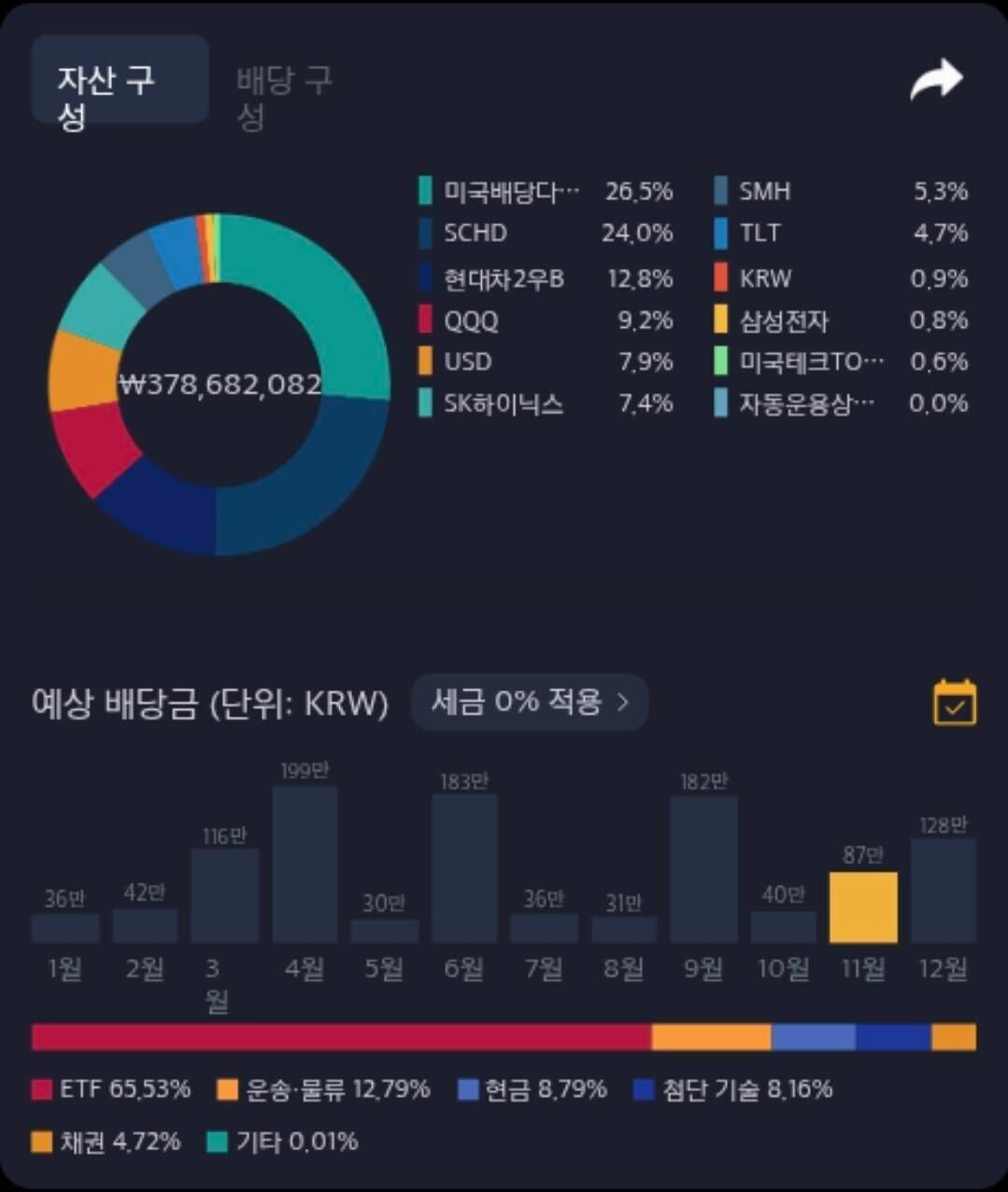 블라인드 | 주식·투자: 귀여운 내 포트폴리오 공개