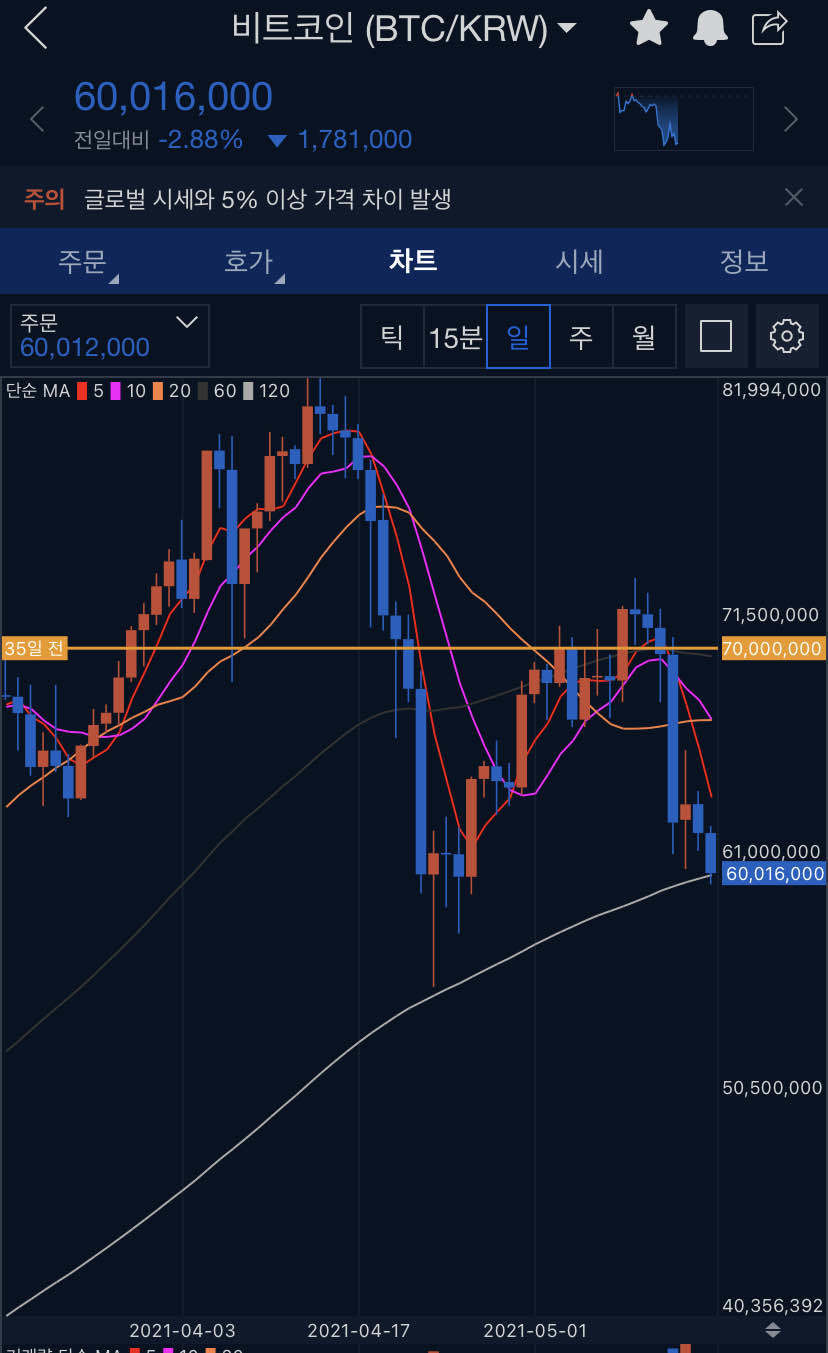 블라인드 | 암호화폐: 비트..