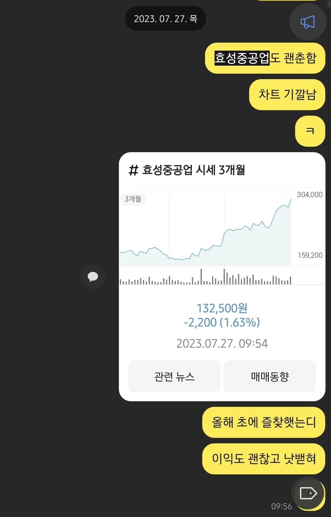 블라인드 | 주식·투자: 이 친구가 이렇게 성장할줄은 몰랐지