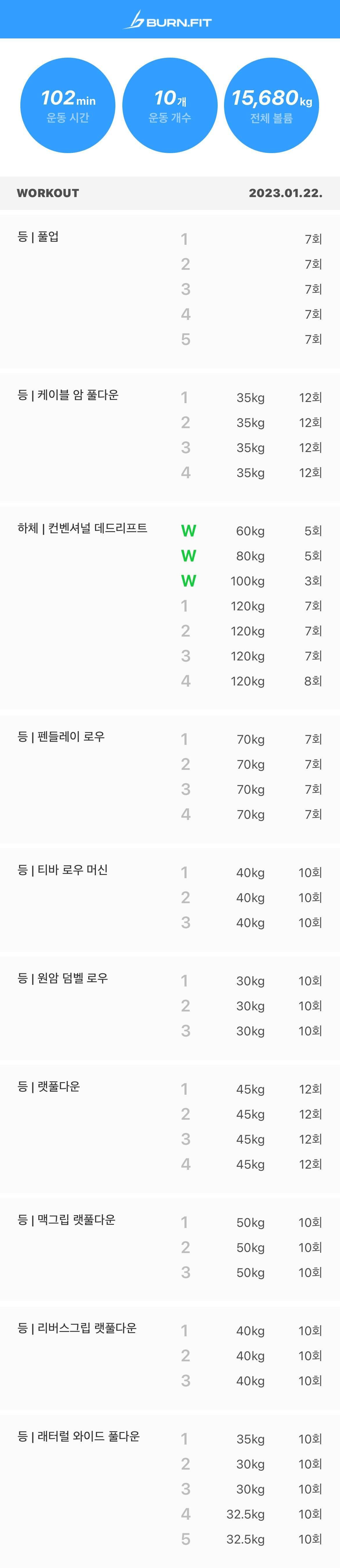 블라인드 | 헬스·다이어트: 헬스 2년차 3분할 운동루틴