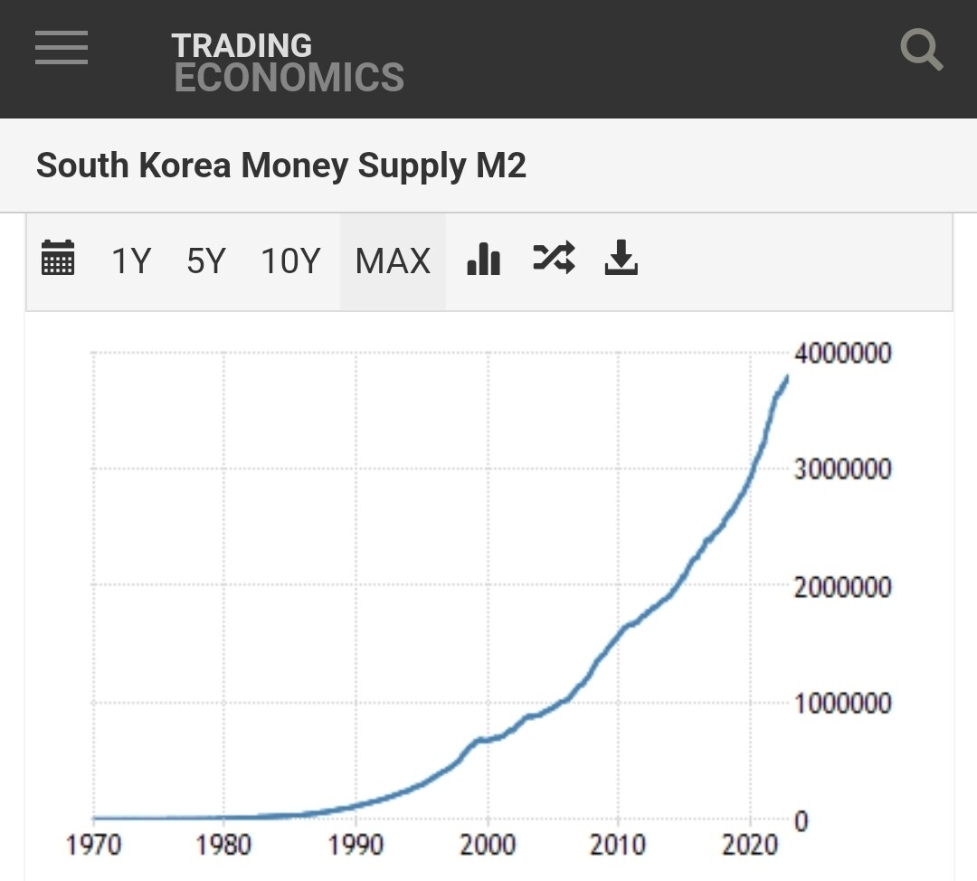 M2 통화량 (91) 사진