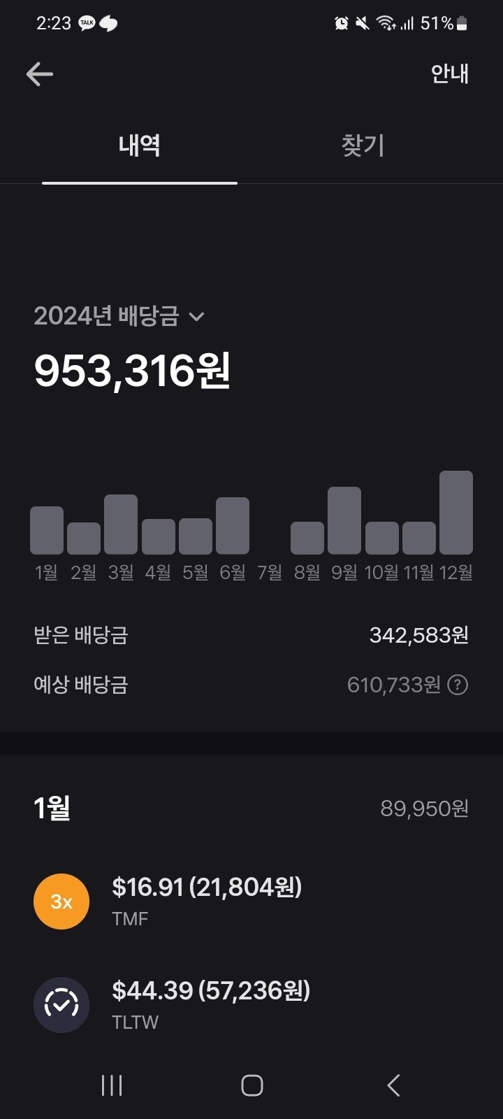 블라인드 | 주식·투자: 미국 배당주 월100 넘는사람 있나요?