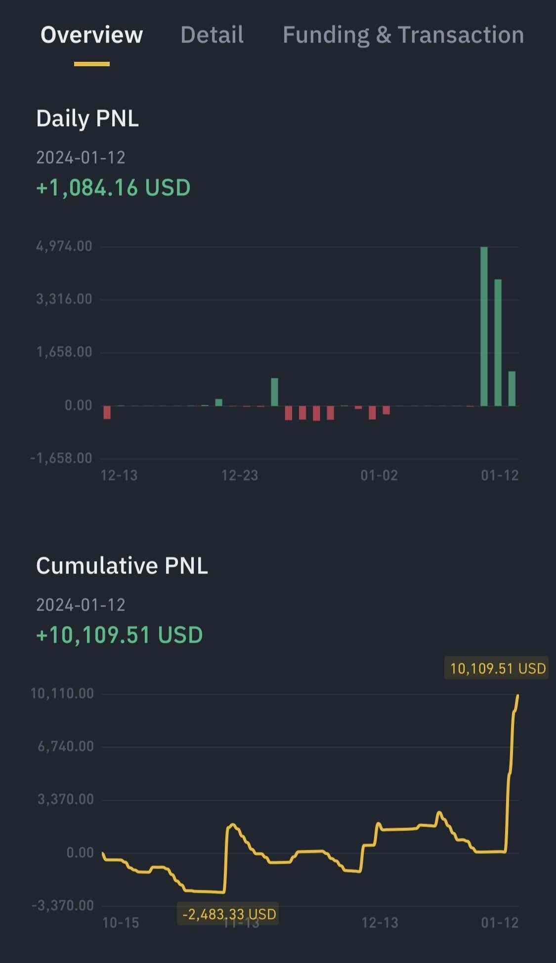블라인드 | 암호화폐: 3개월에 1만달러 수익