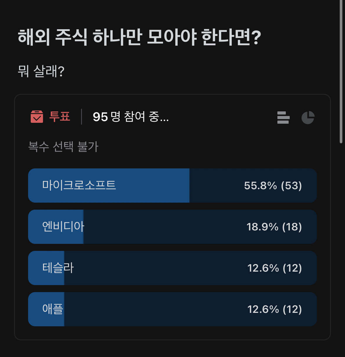 블라인드 | 주식·투자: 미국주식으로 마소를 추천하는 이유가 뭐야?