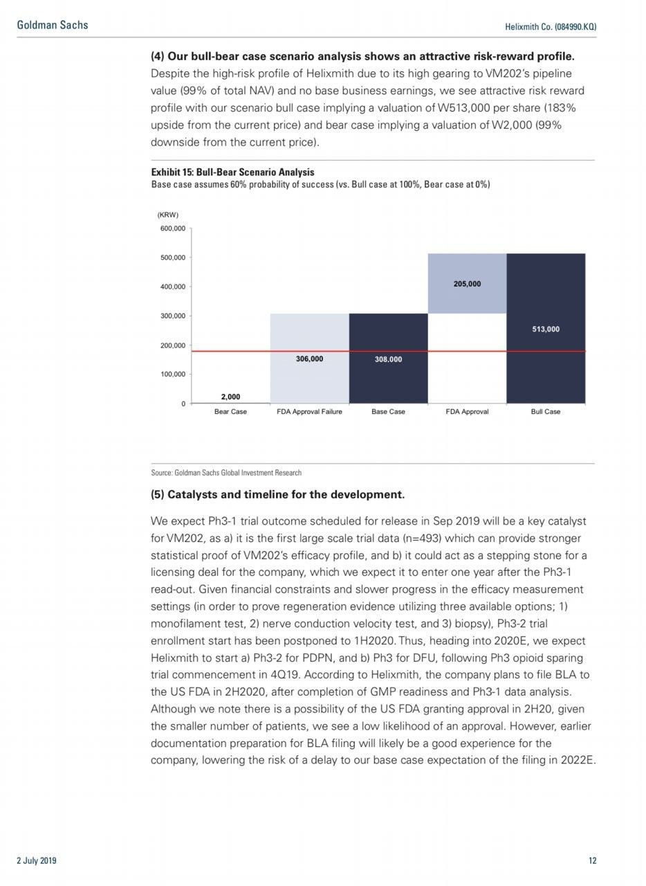 블라인드 | 주식·투자: 골드만삭스- 헬릭스미스