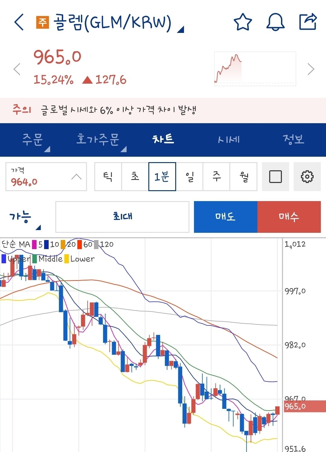 블라인드 | 암호화폐: 차트가 정석이다