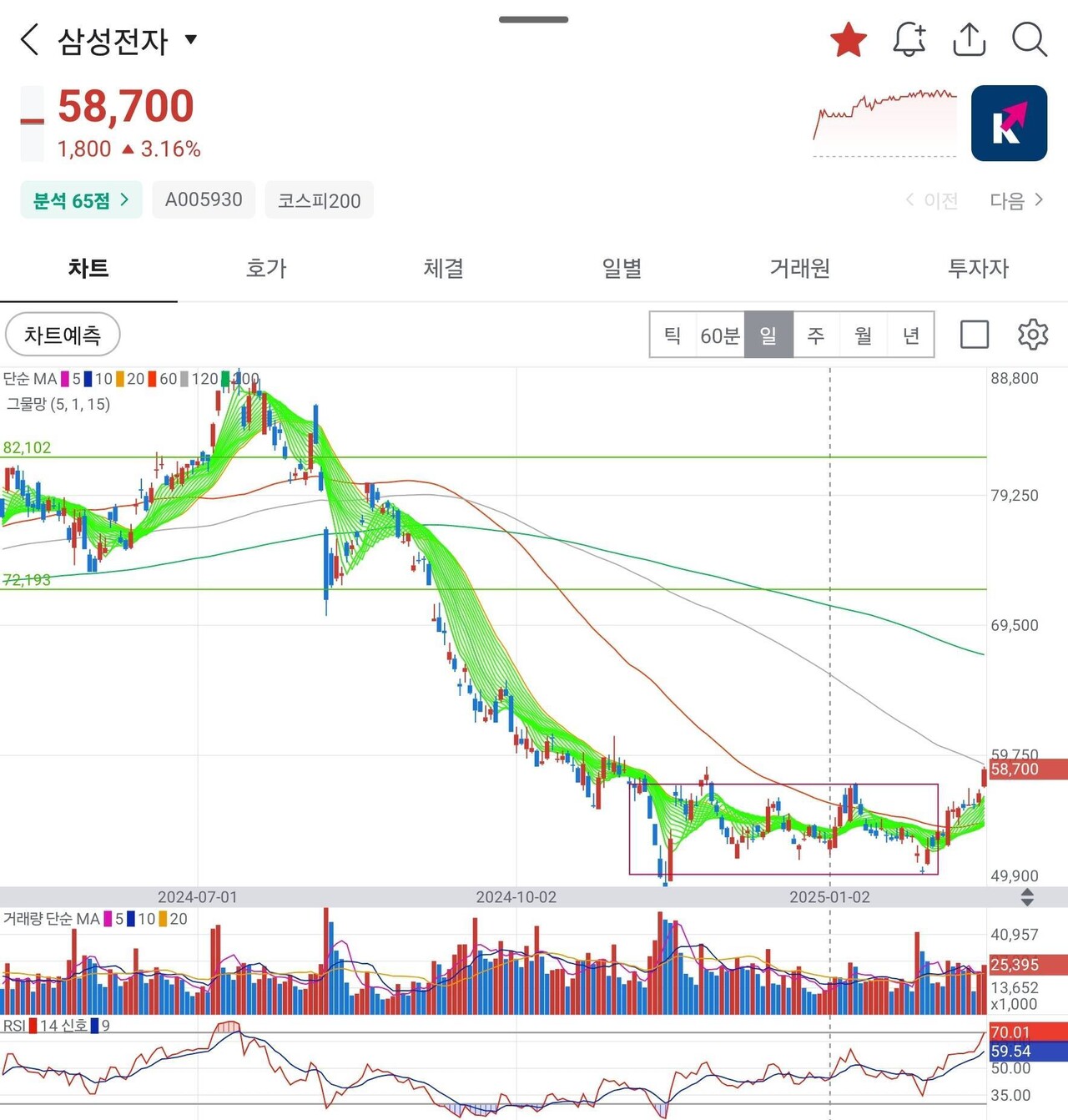 블라인드 | 주식·투자: 삼성전자 사도된다