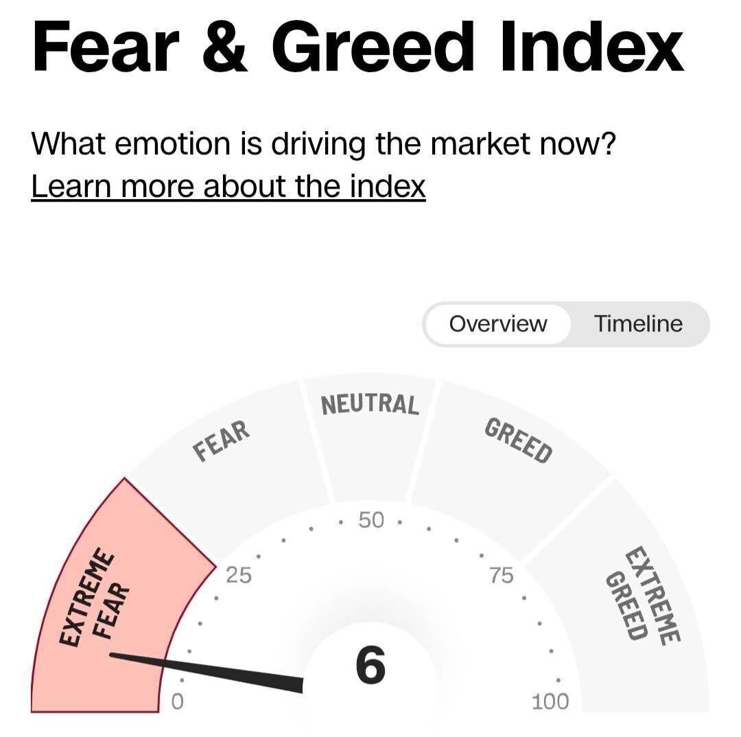 블라인드 | 주식·투자: Fear & Greed Index : Extreme Fear 6