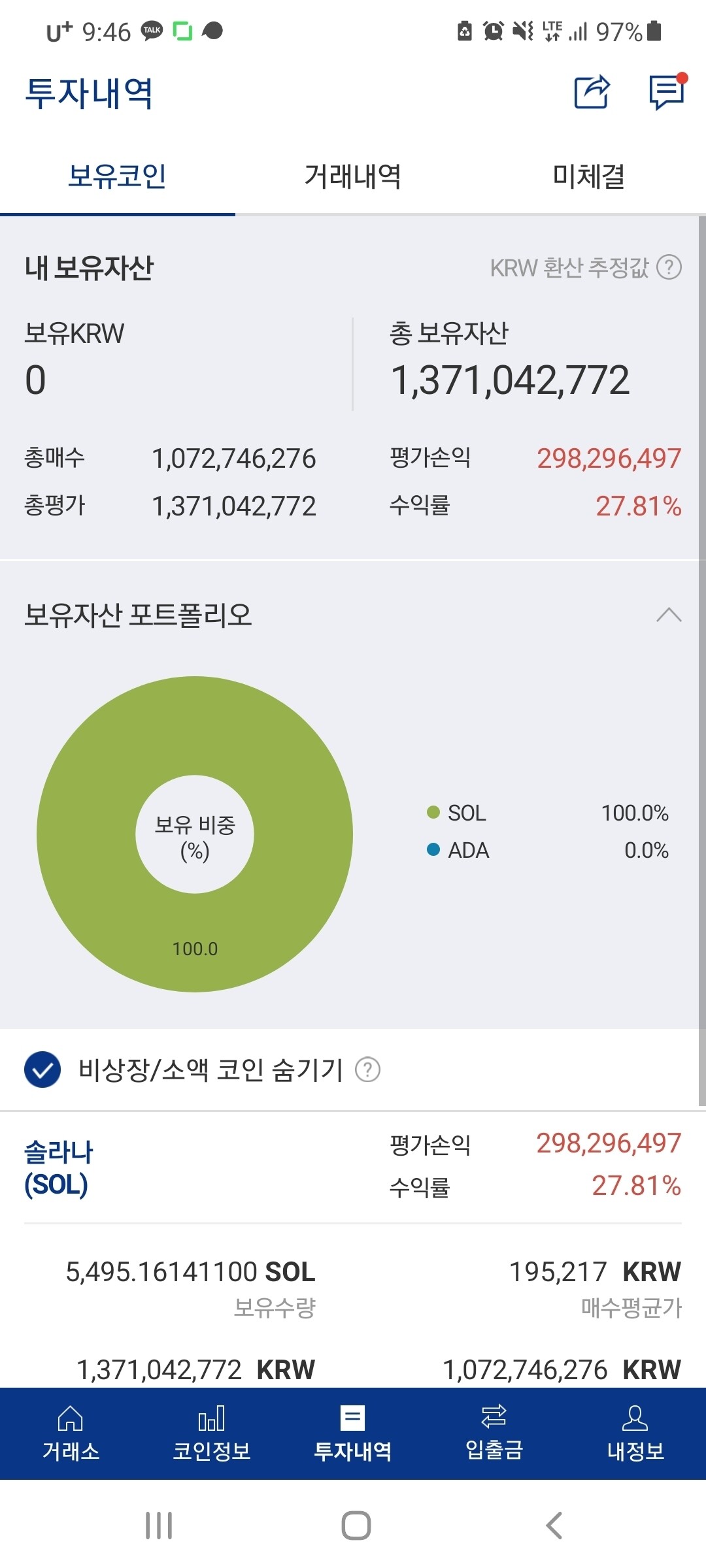 블라인드 | 암호화폐: 솔라나