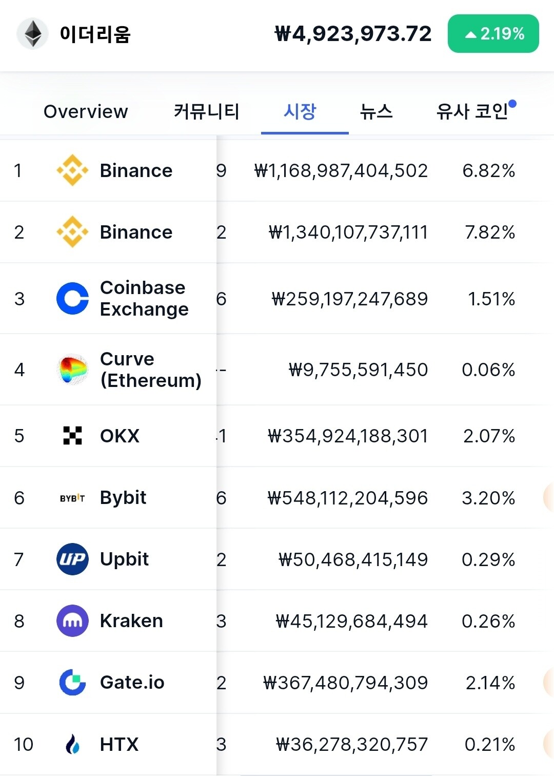 블라인드 | 암호화폐: (기초)김치코인을 피하는 법