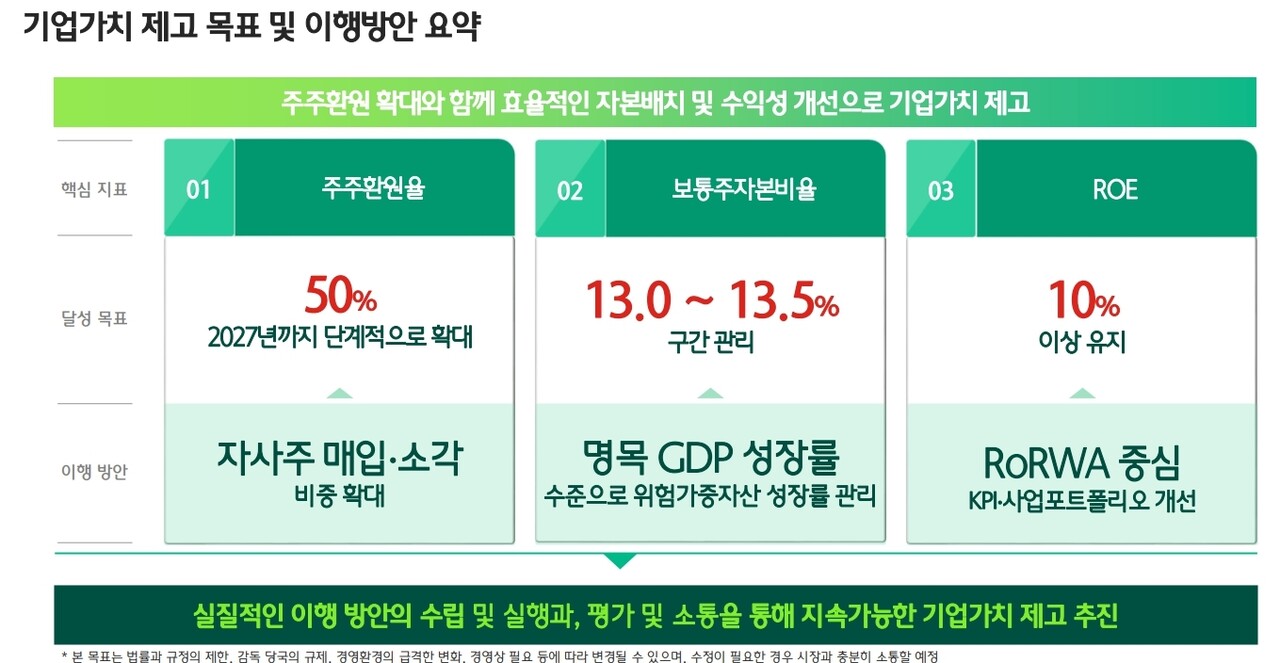 블라인드 | 주식·투자: 하나금융지주 3분기 및 기업가치제고