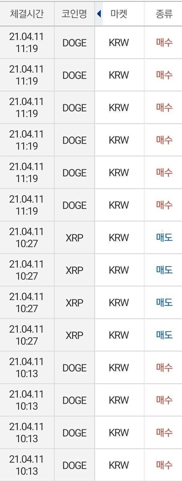 블라인드 | 암호화폐: (개미친구)(4월19일)(하락장에 상승코인을 잡아내는 법)
