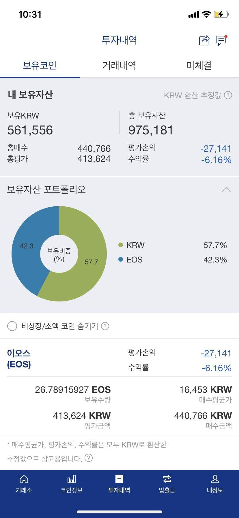 블라인드 | 암호화폐: 뽀삐한테 물림