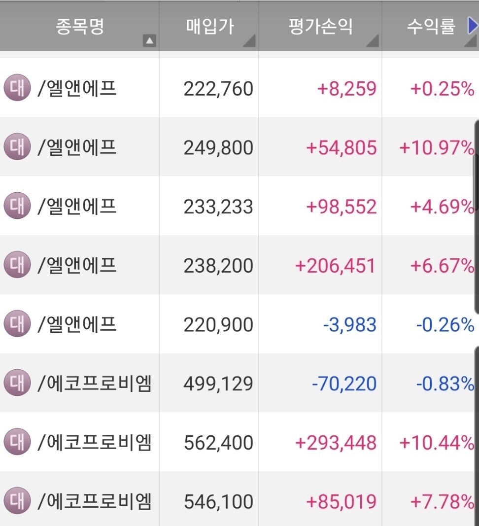 블라인드 | 주식·투자: 사랑한다 에코프로비엠