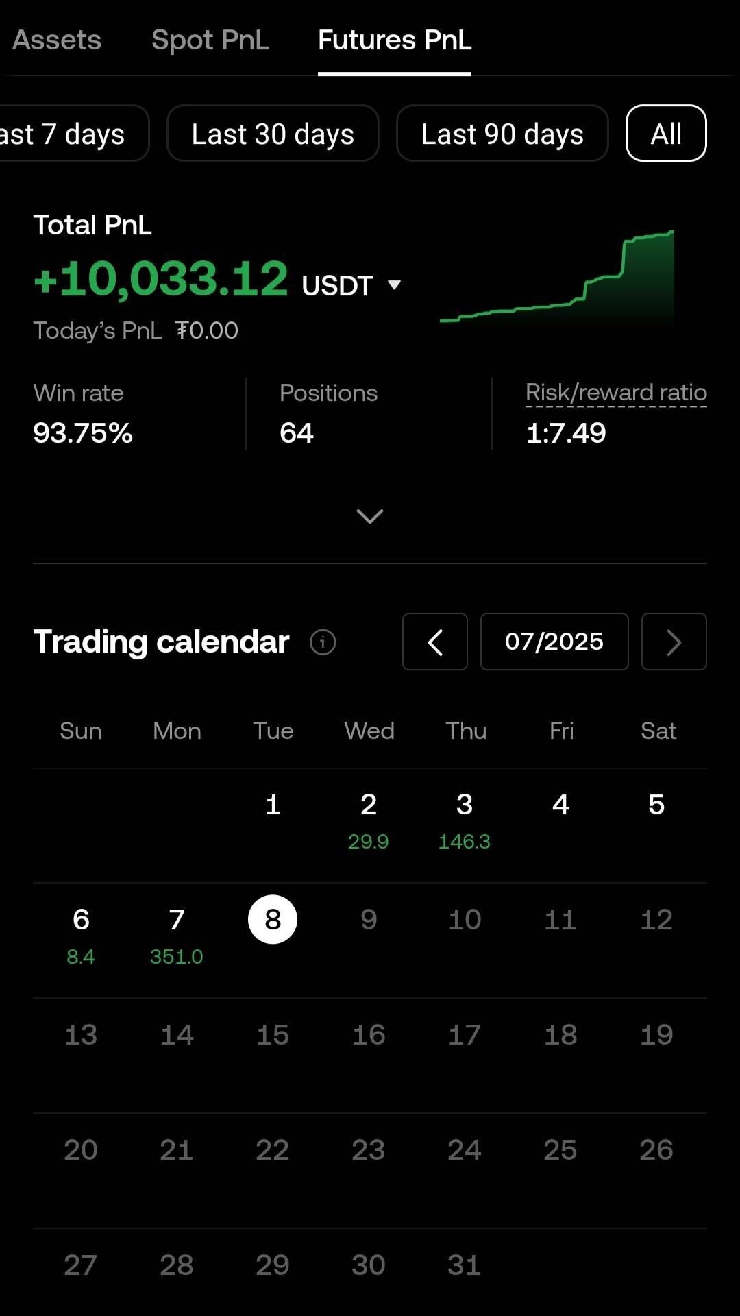 블라인드 | 암호화폐: 69일차 100만 $ 만들기