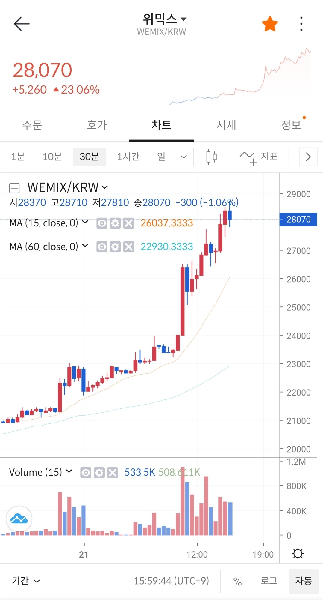 블라인드 | 암호화폐: NFT규제라며?ㅋㅋ