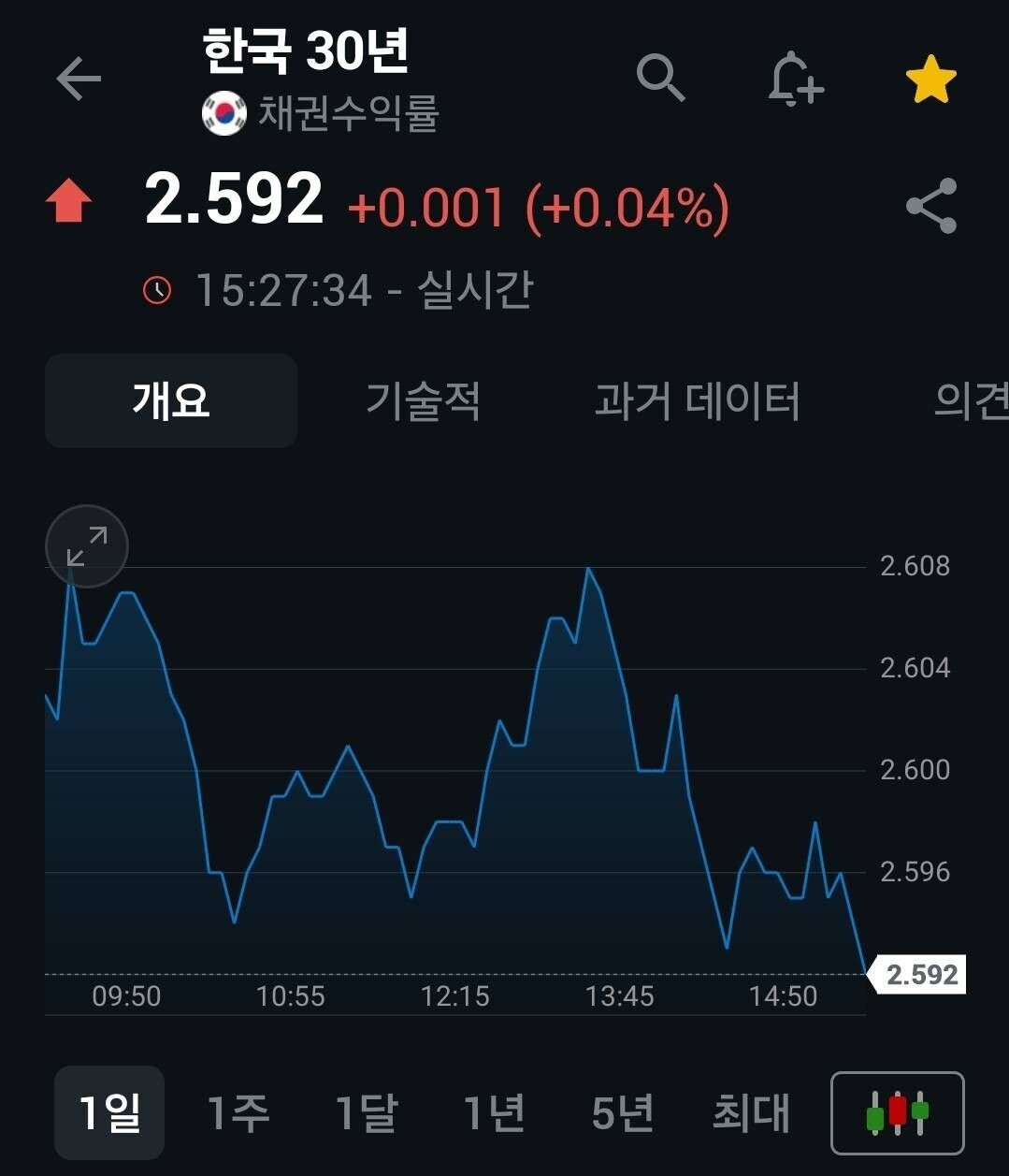 블라인드 | 주식·투자: 일본 장기물 국채 수요부진인가보당