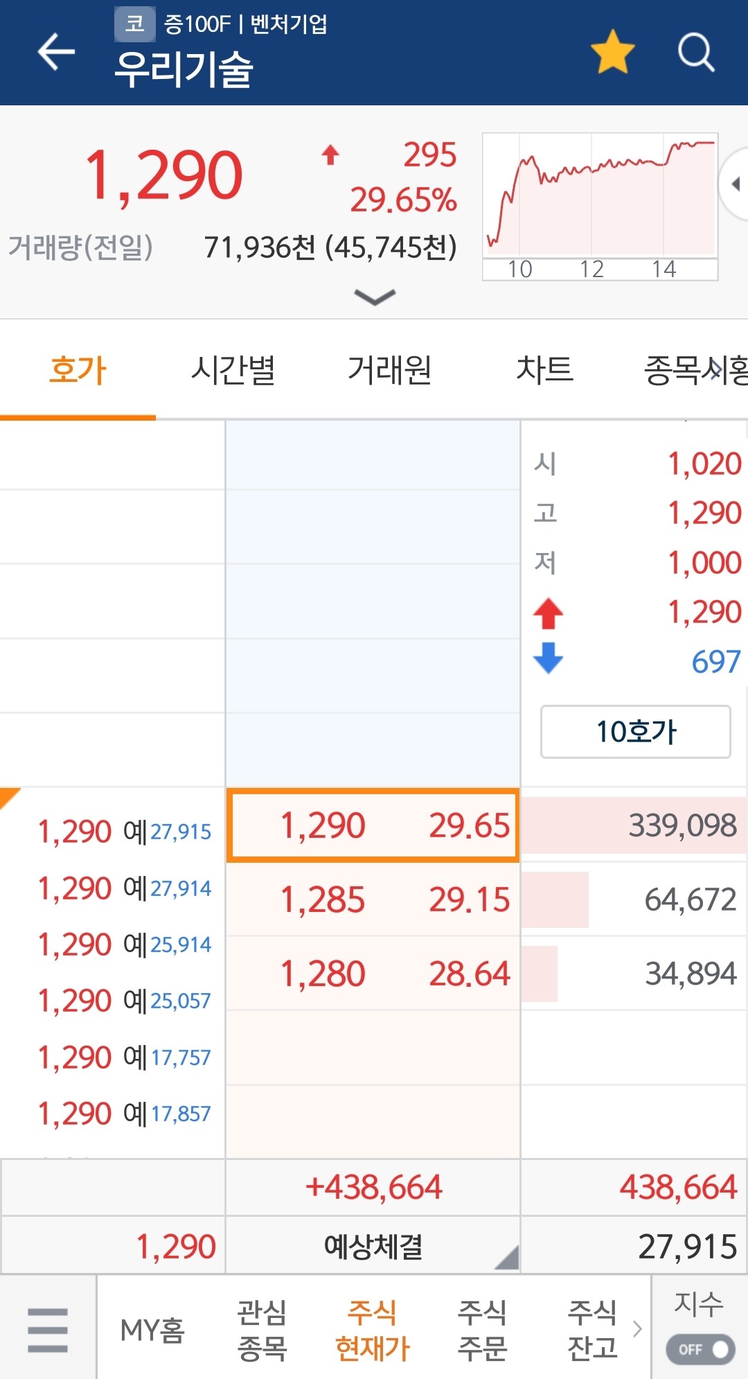 블라인드 | 주식·투자: 우리기술