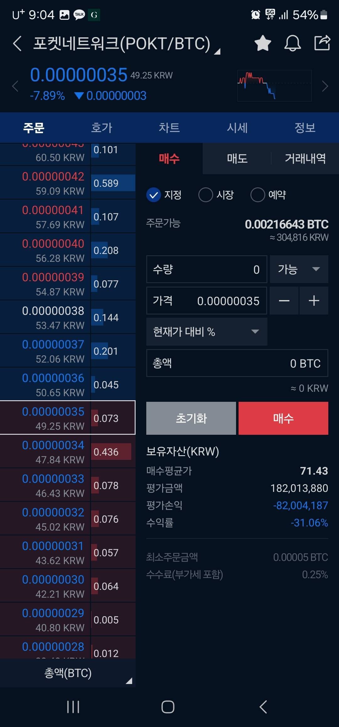 블라인드 | 암호화폐: 다 끝났다 결국 8천 8백 손절하고 떠난다 회복될장이 아니다 하락장이 계속될듯 남은자들은 돈벌구 나가라