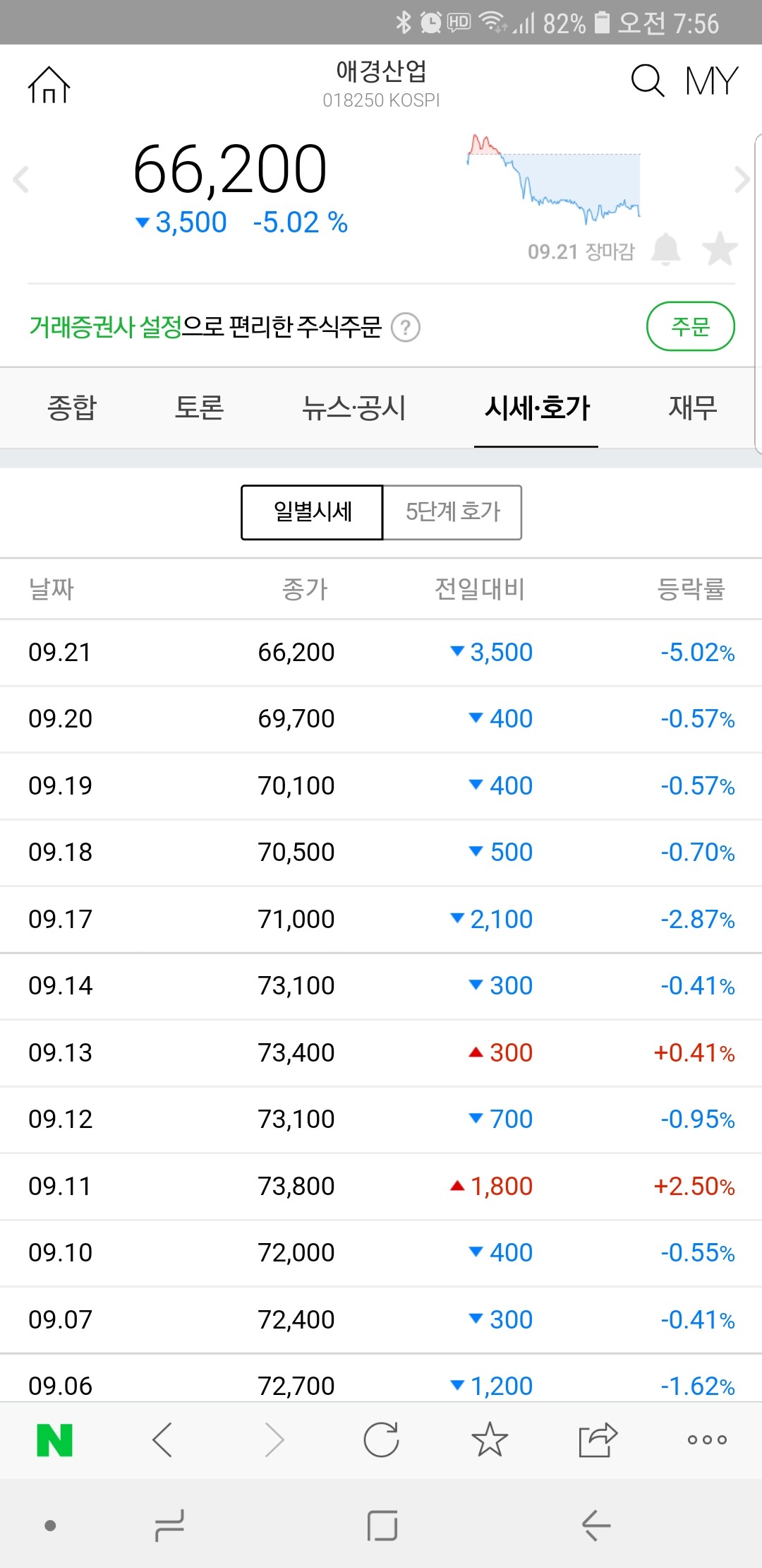 블라인드 | 주식·투자: 애경산업 부도 났나요?? ㅠ